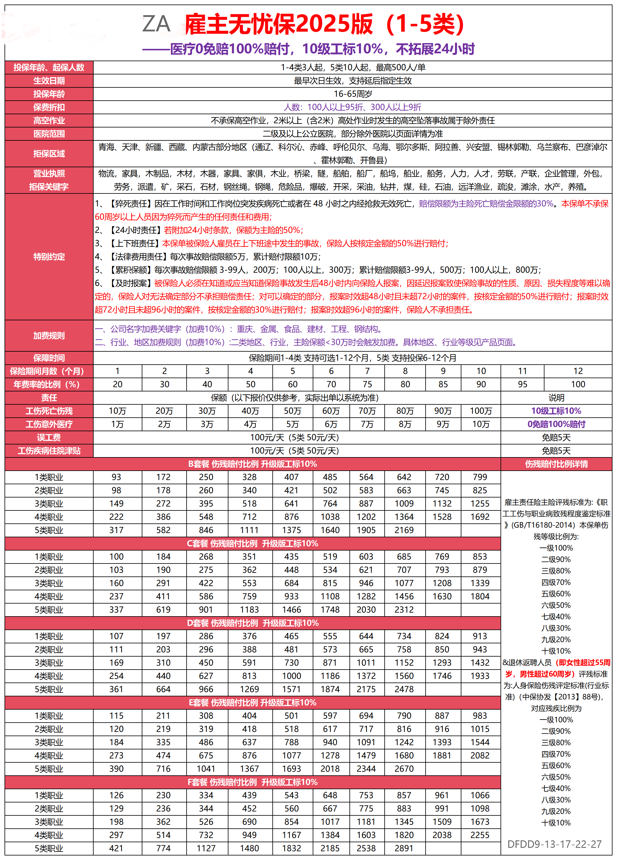 ZA雇主无忧保2025（1-5）类DFDD.png