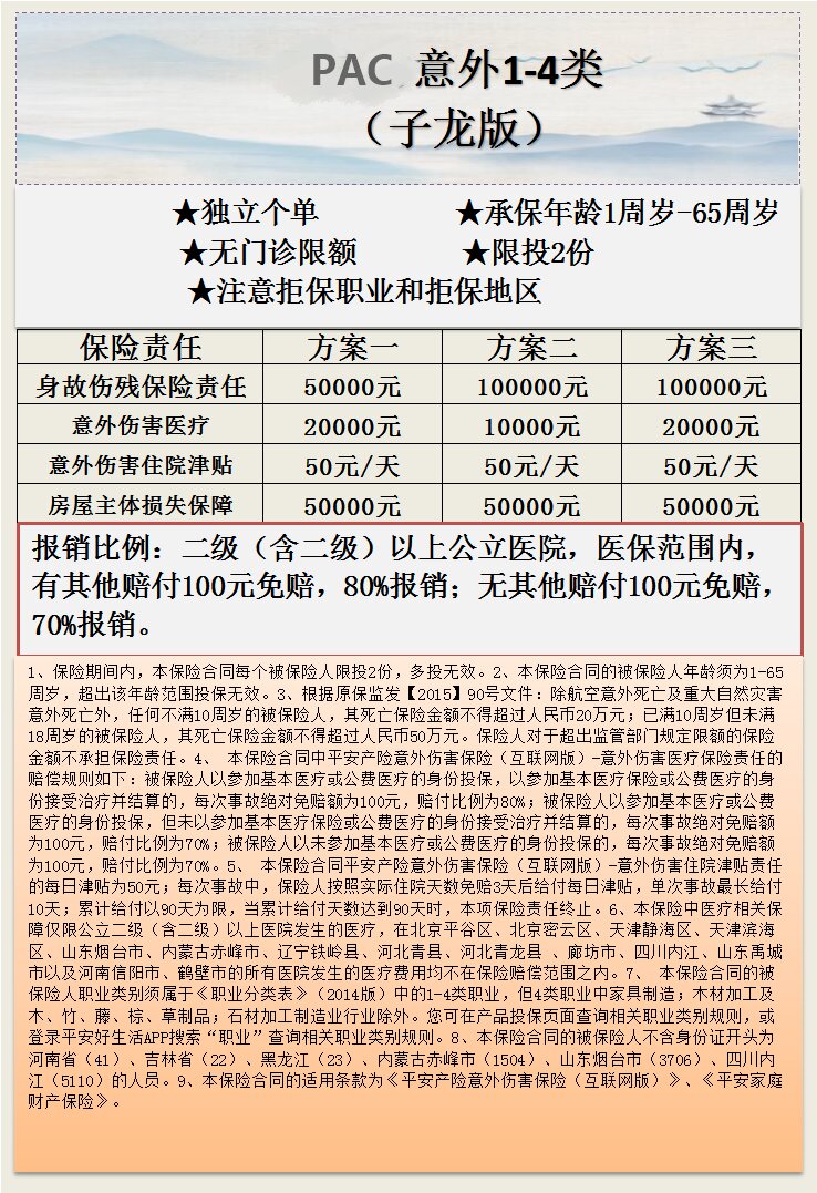 意外1-4类PAC  158-168-178.jpg