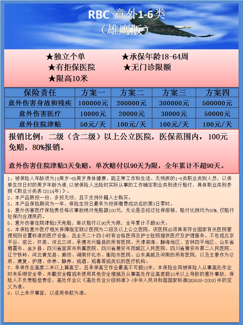 意外1-6类RBC  383 610 830 1300.jpg