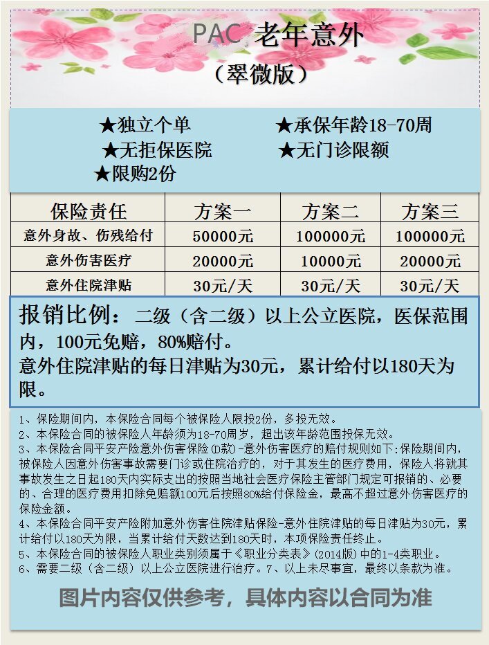 老年意外PAC   166 172 205.jpg