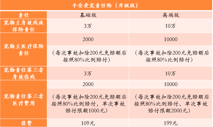 平安爱宠责任险（升级版）.png