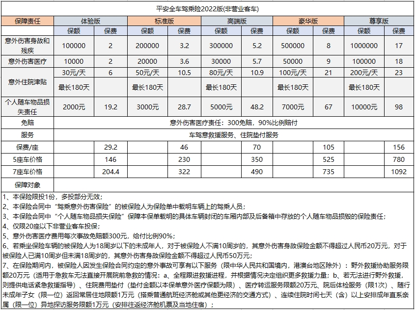 平安全车驾乘险2022版（非营业客车）.png