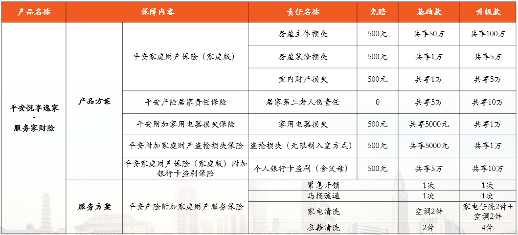 平安悦享逸家服务家财险.png