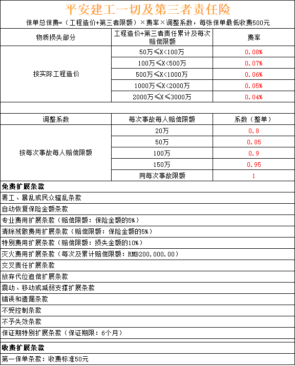平安建工一切及第三者责任险.png