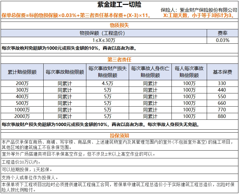 紫金建工一切险.png