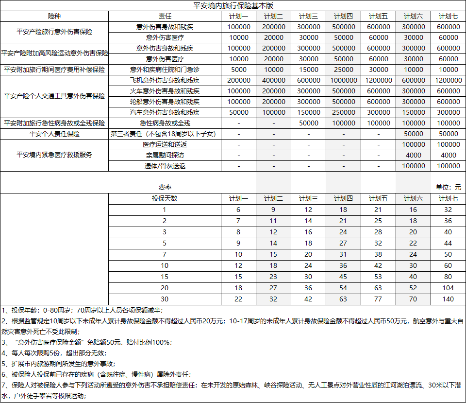平安境内旅行保险基本版.png