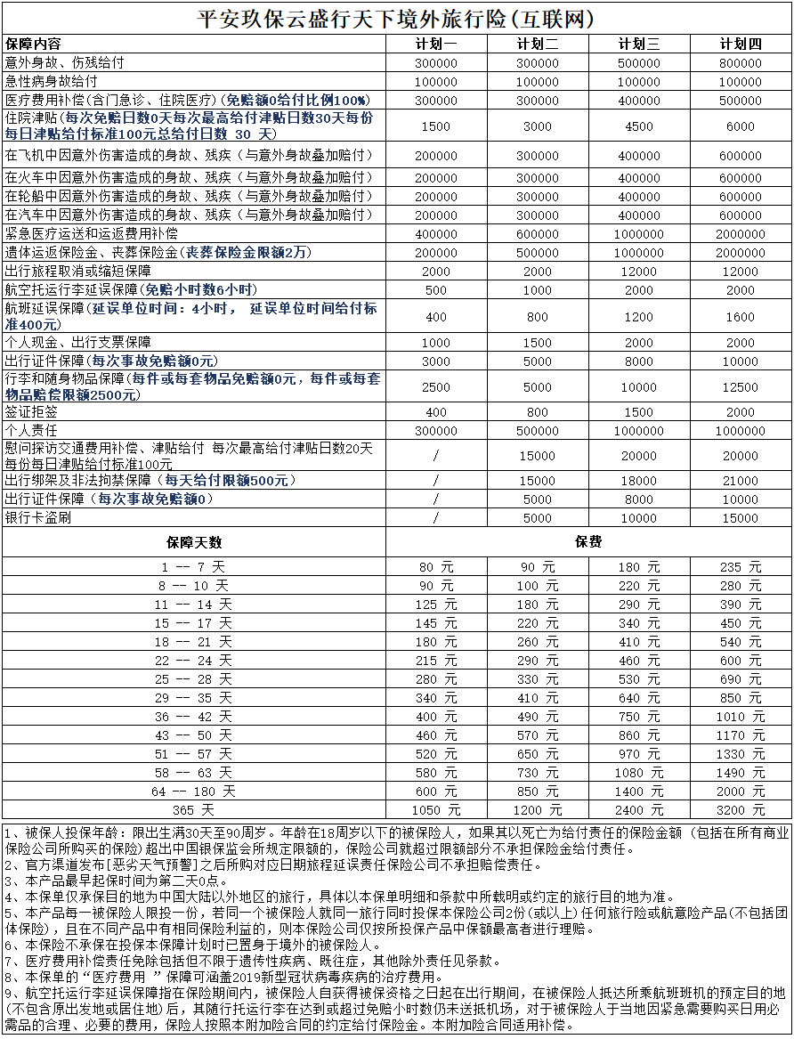 平安玖保云盛行天下境外旅行险（互联网）.png