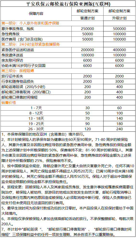 平安玖保云邮轮旅行保险亚洲版（互联网）.png