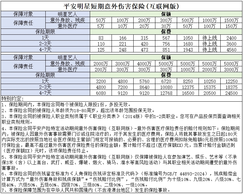 平安明星短期意外伤害保险（互联网版）.png