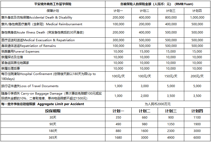 平安境外商务工作留学保险.png