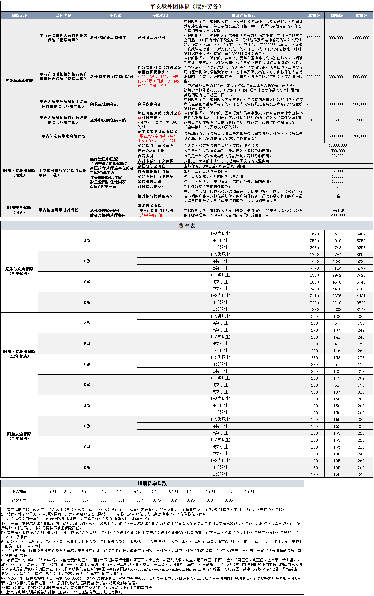 平安境外团体福（境外劳务） (2).png
