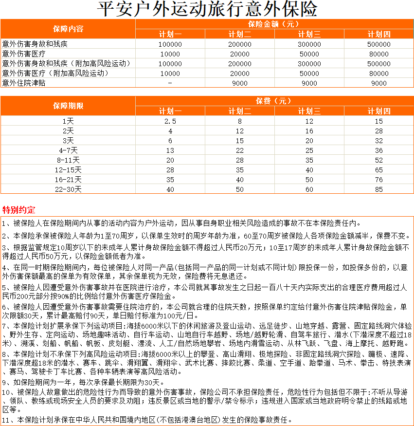 平安户外运动旅行意外保险.png